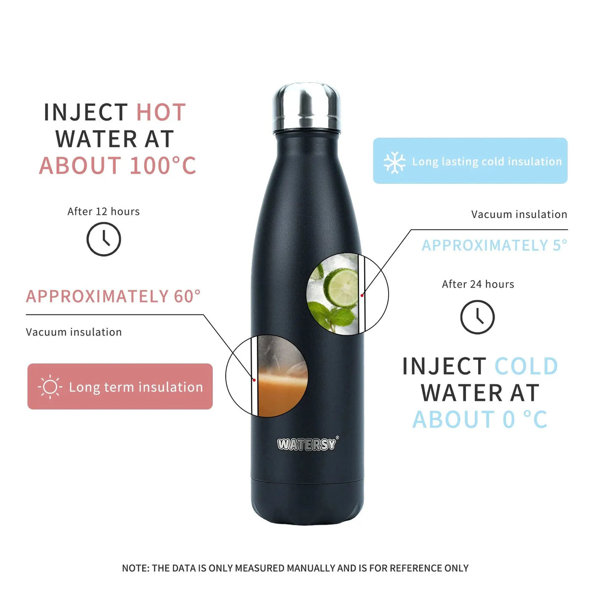 Bouteille Isotherme Nomade 500ml Inox Barista
